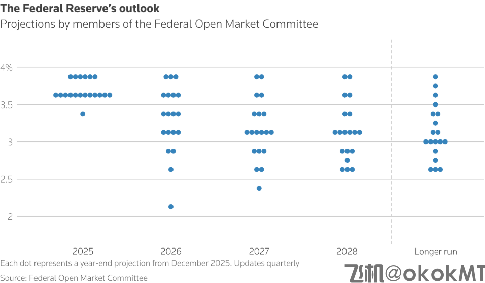 利率面临双向风险！美联储有两种路径释放加息信号-MT4破解版-MT5破解版(图2)