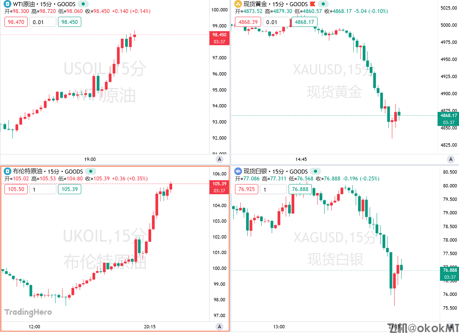 伊朗气田被炸后誓言报复：中东三国石油设施成合法打击目标！-MT4破解版-MT5破解版(图1)