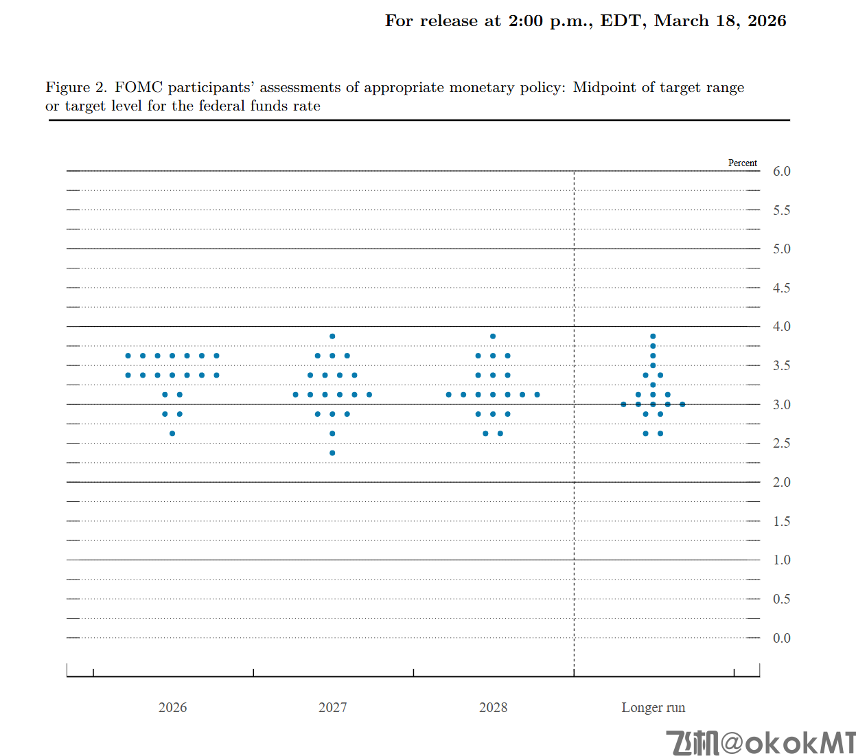 美联储决议全文：维持利率不变和年内降息一次的预期，理事米兰投下反对票-MT4破解版-MT5破解版(图1)