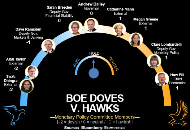 中东战火逼停英国央行“降息列车”，周四决议悬念丛生！-MT4破解版-MT5破解版(图1)