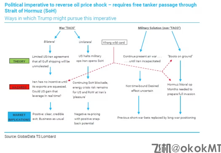 油市修复节奏延后？研究机构：特朗普或被迫单边解决霍尔木兹危机-MT4破解版-MT5破解版(图1)