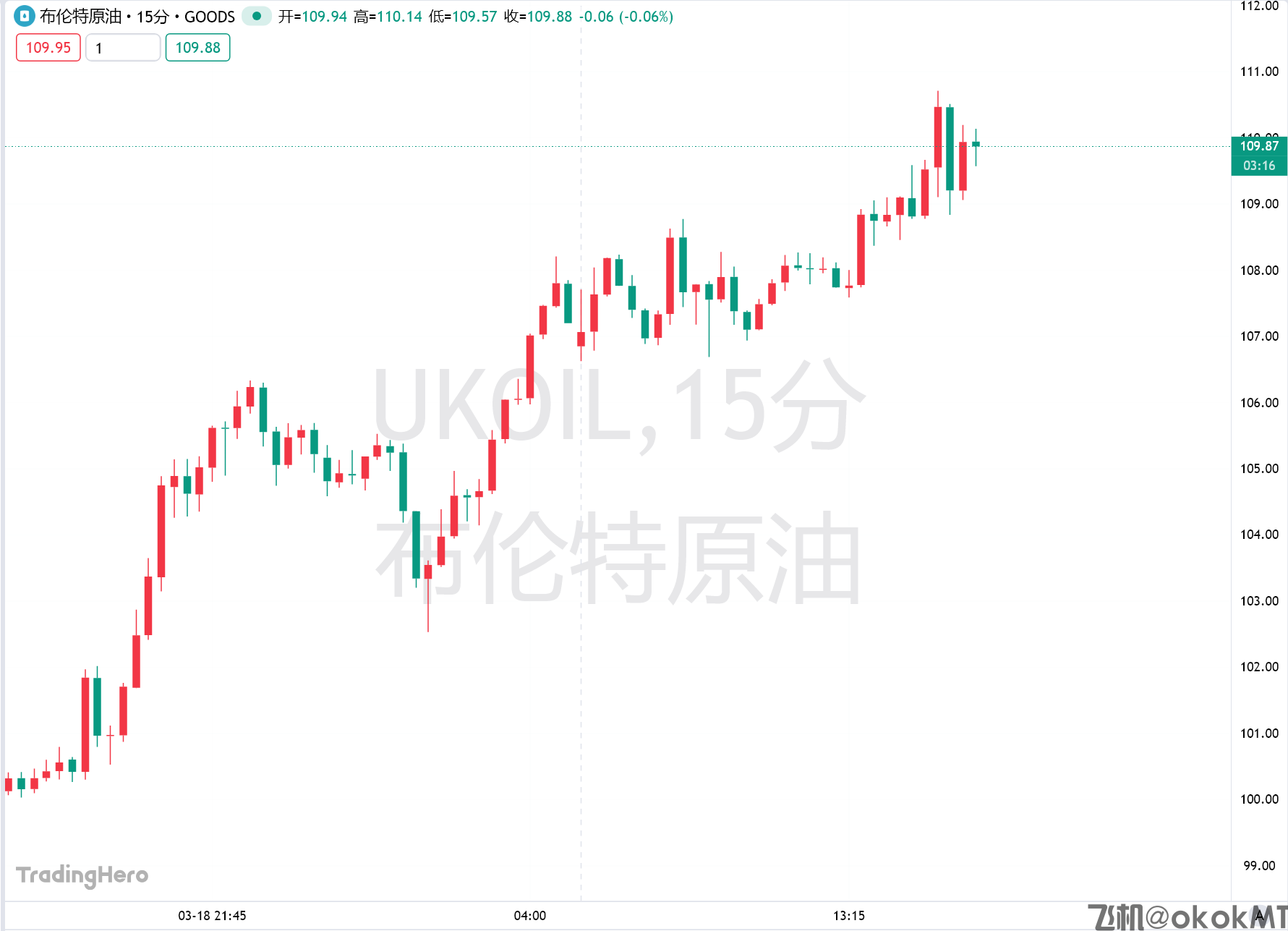 油市修复节奏延后？研究机构：特朗普或被迫单边解决霍尔木兹危机-MT4破解版-MT5破解版(图2)