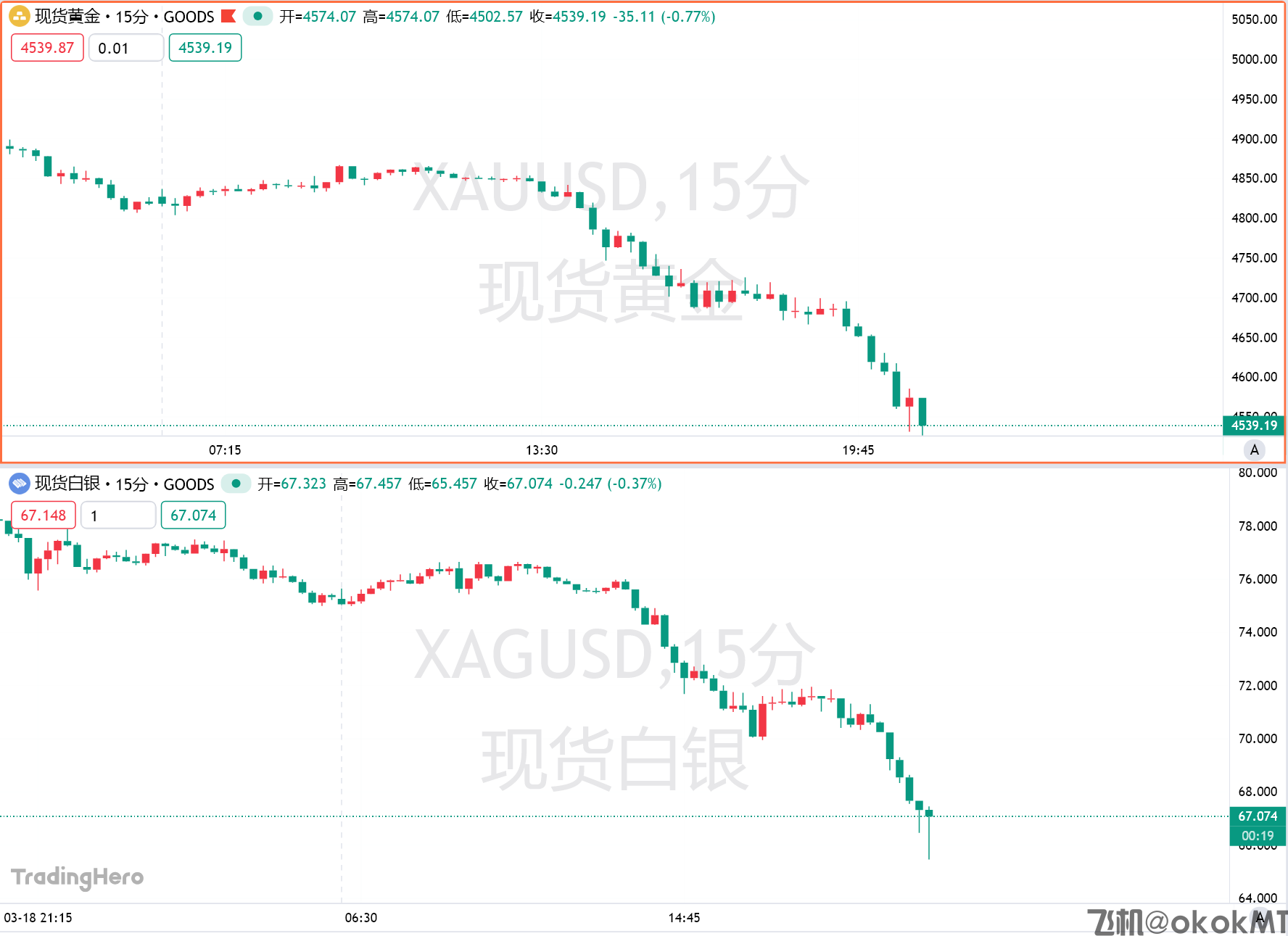 美联储年内降息预期惨遭“清零”，黄金盘中逼近4500，白银一度重挫12%！-MT4破解版-MT5破解版(图1)