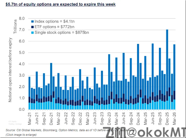 5.7万亿美元“三巫日”杀到！中东乱局下，华尔街如临大敌-MT4破解版-MT5破解版(图1)