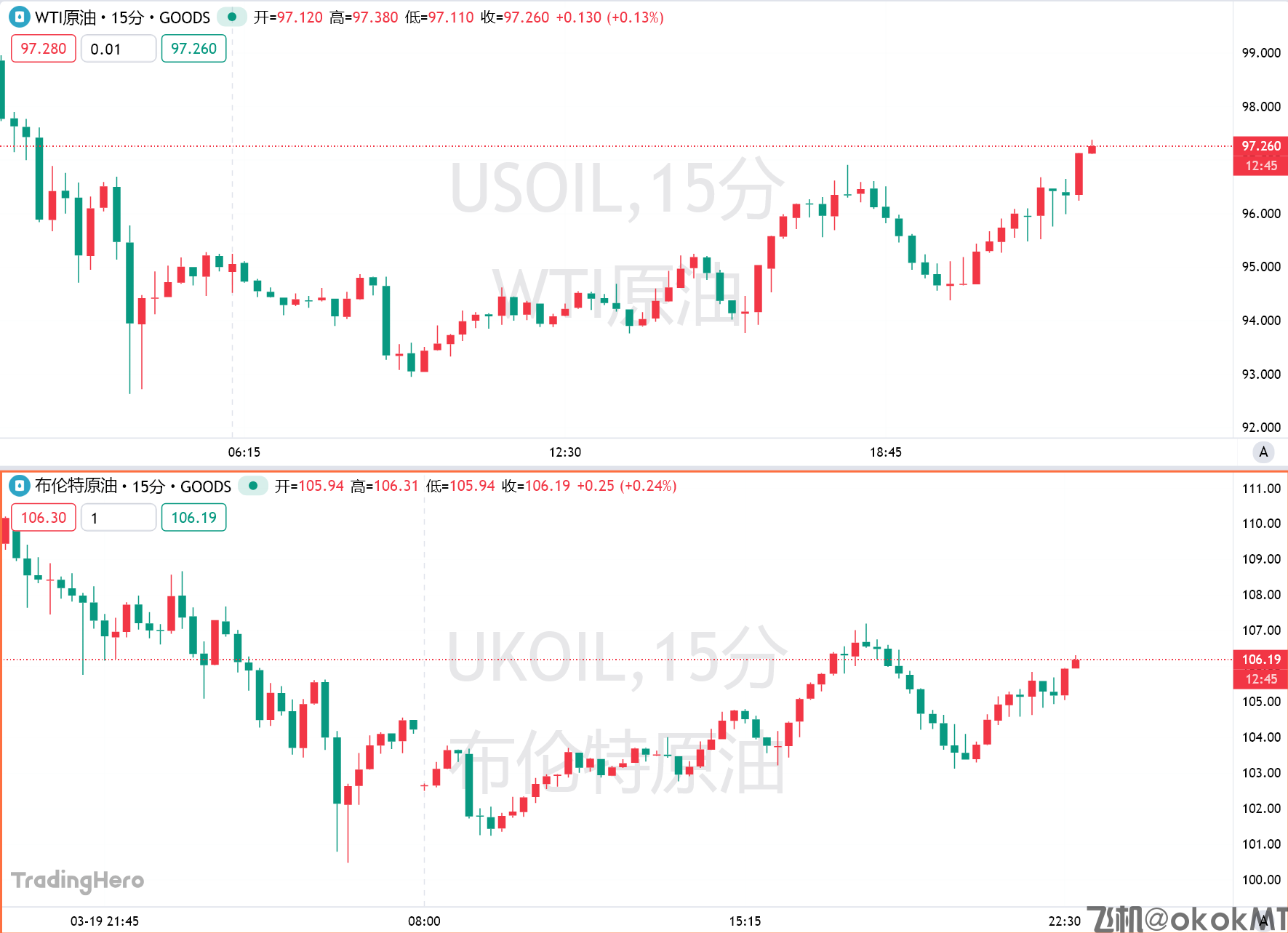 美军一周两度增兵中东！美欧股债齐崩，金银又开启暴跌-MT4破解版-MT5破解版(图3)