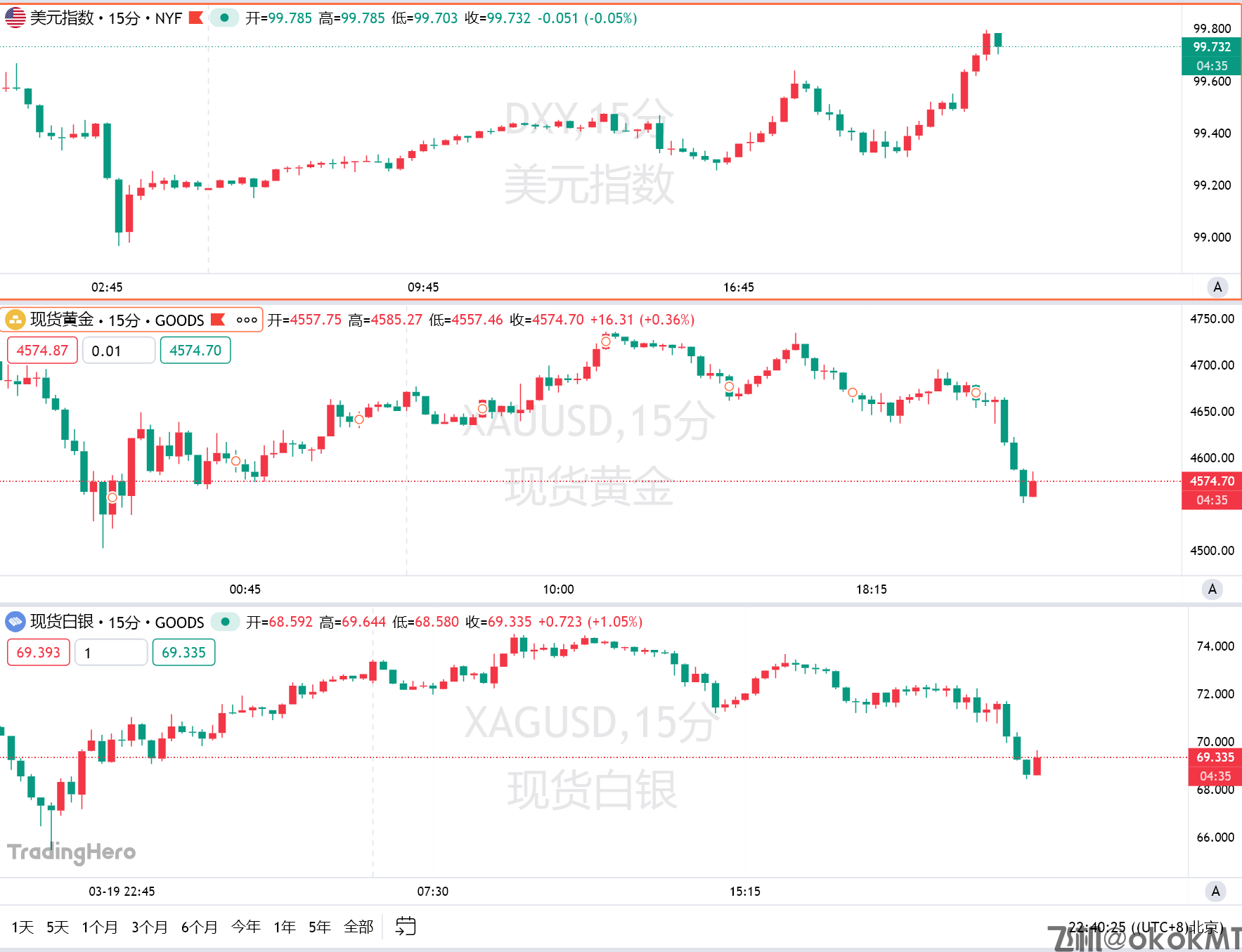 美军一周两度增兵中东！美欧股债齐崩，金银又开启暴跌-MT4破解版-MT5破解版(图2)
