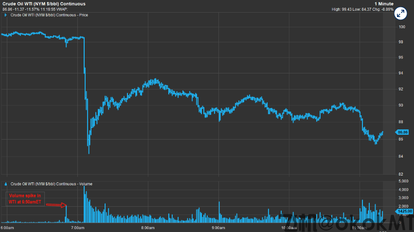 特朗普发文前已泄密？预测市场异常押注直指美伊下周前停火！-MT4破解版-MT5破解版(图3)