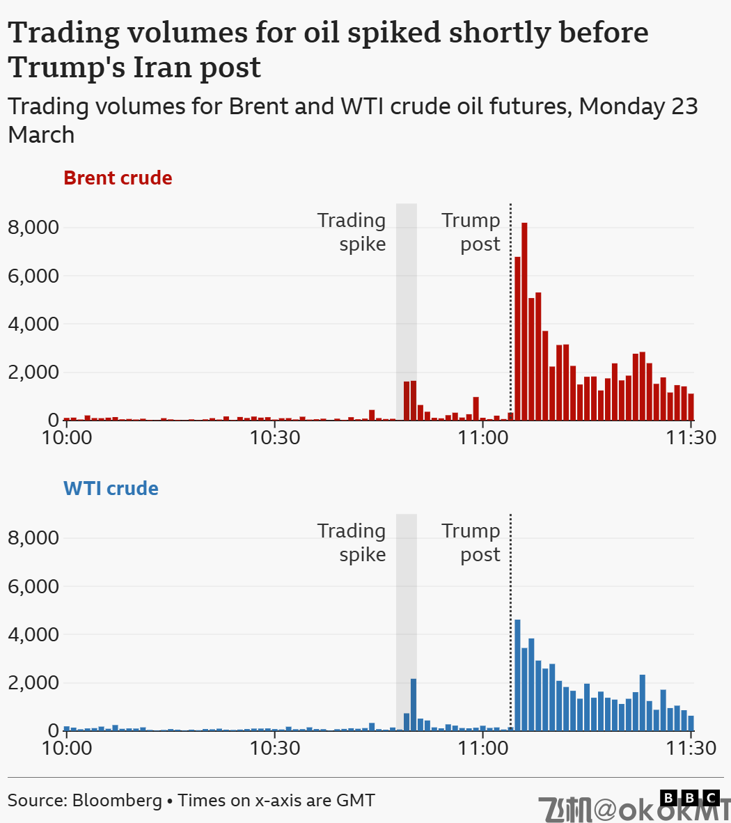 精准收割！特朗普变卦前油市突现3.2亿美元异常空单-MT4破解版-MT5破解版(图1)