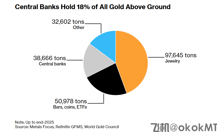 新加坡拟扩建金库，瞄准外国央行黄金储备-MT4破解版-MT5破解版(图1)