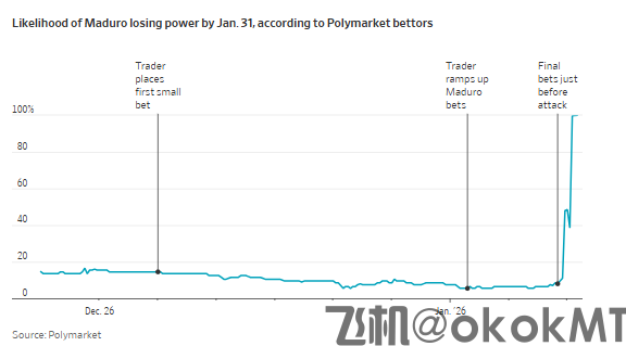 市场频现“股神级”操作：特朗普还没发文，他们早已埋伏！-MT4破解版-MT5破解版(图2)
