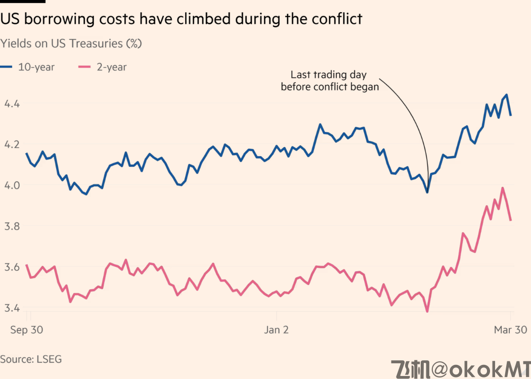 820亿美元出逃！美伊开战一月多国狂抛美债-MT4破解版-MT5破解版(图3)