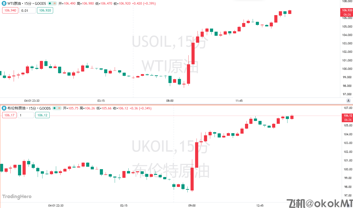 这次没“TACO”！特朗普好战言论重击市场！金银惊现“踩踏式撤退”-MT4破解版-MT5破解版(图2)