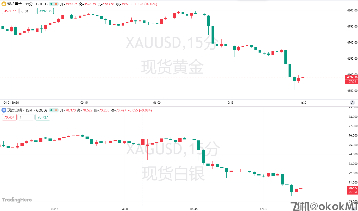 这次没“TACO”！特朗普好战言论重击市场！金银惊现“踩踏式撤退”-MT4破解版-MT5破解版(图1)