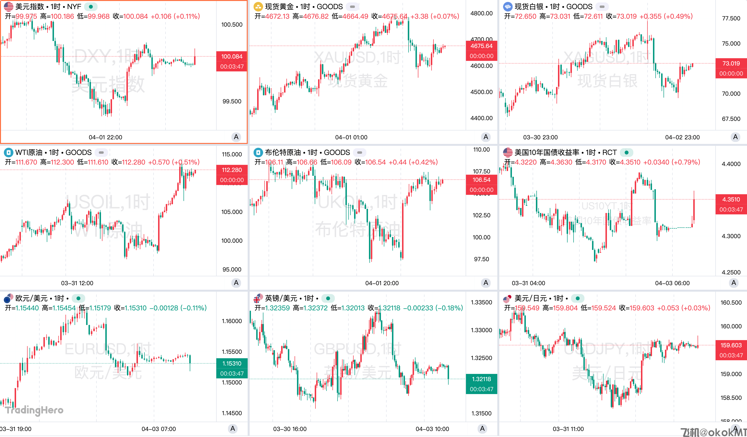 一周热榜精选：特朗普并未TACO再引巨震！鲍威尔发言修正加息预期-MT4破解版-MT5破解版(图1)