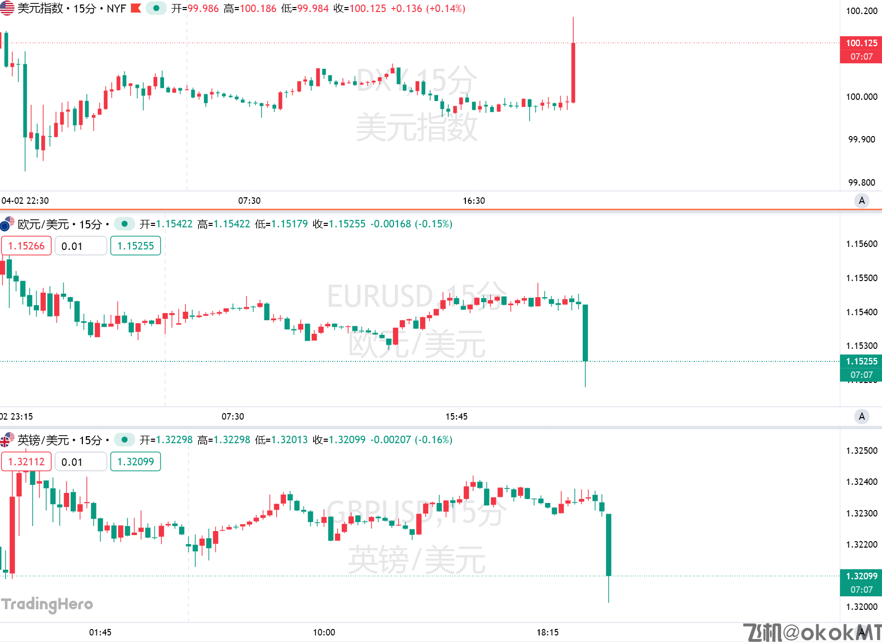 大反转！非农超预期回暖，美联储将专注抗通胀？-MT4破解版-MT5破解版(图1)