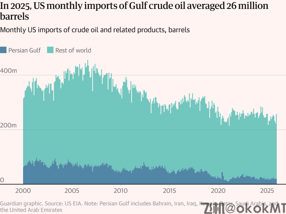 “再给点时间”！特朗普疯狂叫嚣，扬言要夺石油发大财-MT4破解版-MT5破解版(图1)