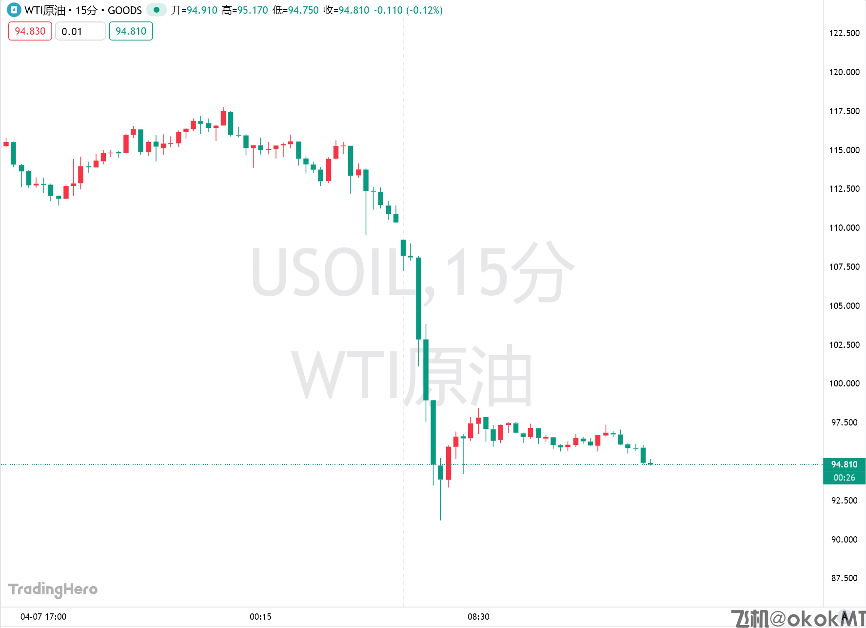 停火只是开始，机构：油价将维持在战前水平之上-MT4破解版-MT5破解版(图1)
