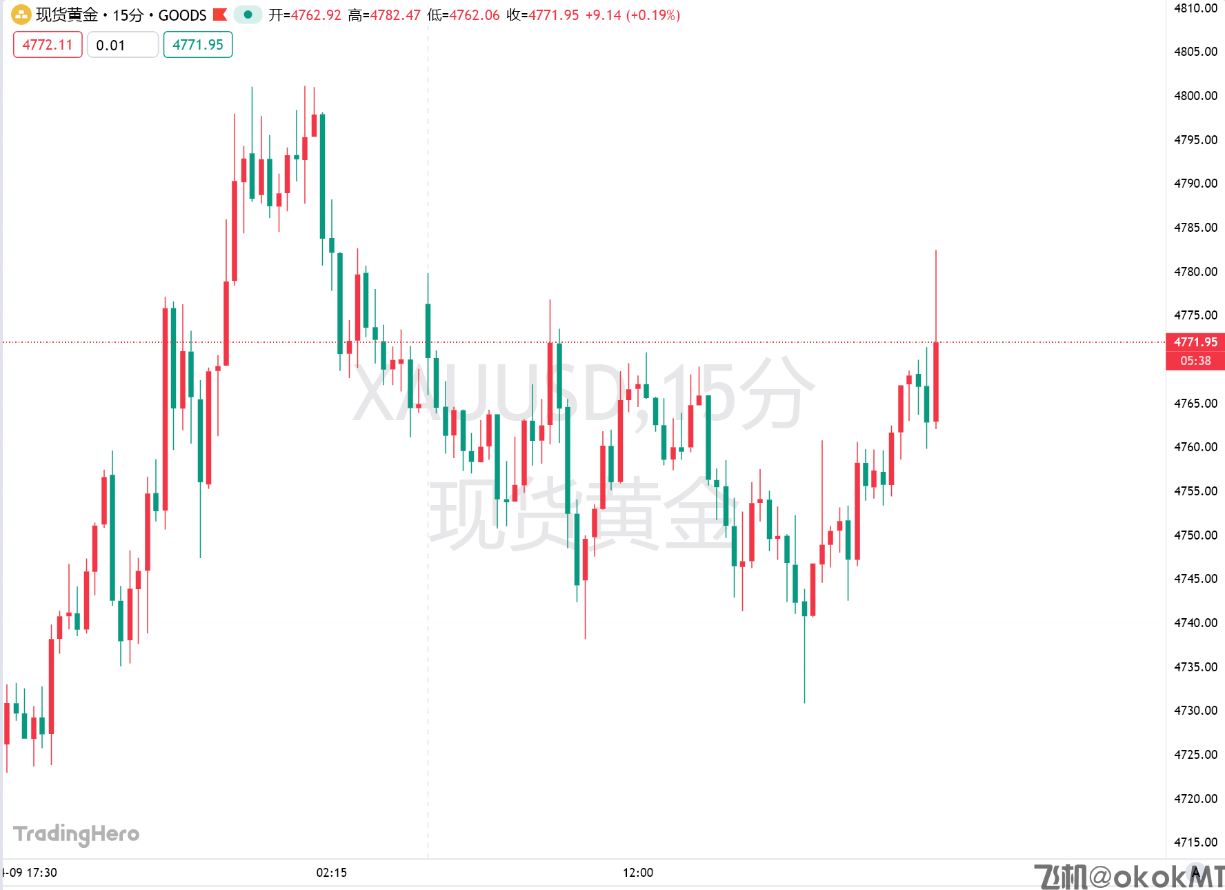 中东战火“点燃”油价，美国3月CPI跃升，但核心CPI低于预期-MT4破解版-MT5破解版(图1)