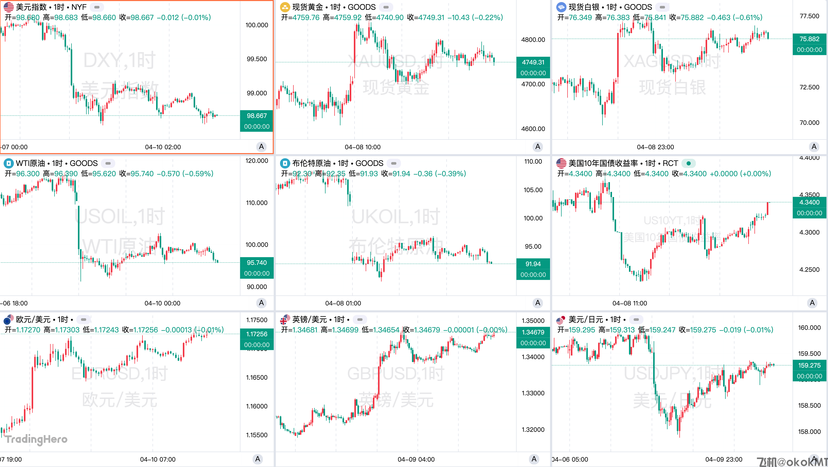 一周热榜精选：美伊停火艰难推进下在巴谈判，能源冲击致美国通胀飙升-MT4破解版-MT5破解版(图1)