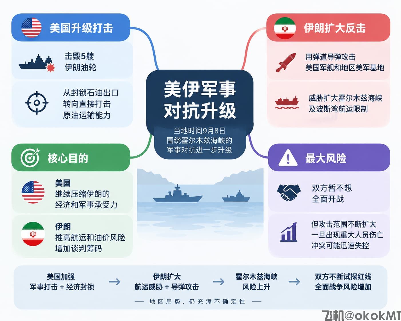 伊朗试图提高冲突烈度，“对等回应”时代或已结束？-MT4破解版-MT5破解版(图1)